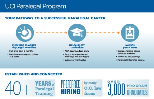 Pathway to a successful Paralegal Career