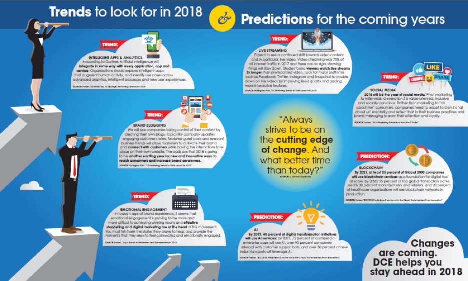 2018 Trend Predictions